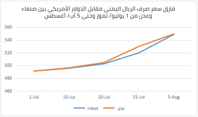 اليمن في الأمم المتحدة - نشرة يوليو / تموز 2018 - مركز صنعاء للدراسات الإستراتيجية