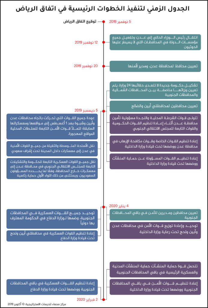 تقرير اليمن Archives مركز صنعاء للدراسات الإستراتيجية