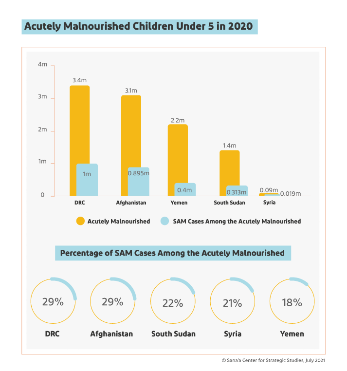 IASC Humanitarian System-Wide Scale-Up Activation - Frequently Asked  Questions - World