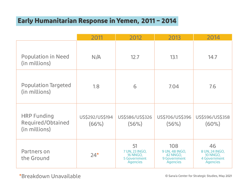 IASC Humanitarian System-Wide Scale-Up Activation - Frequently Asked  Questions - World