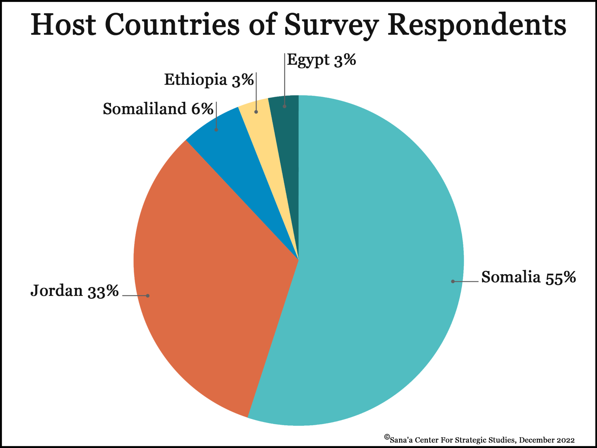 Feeling Yemeni Refugees, Host Countries, and the UNHCR