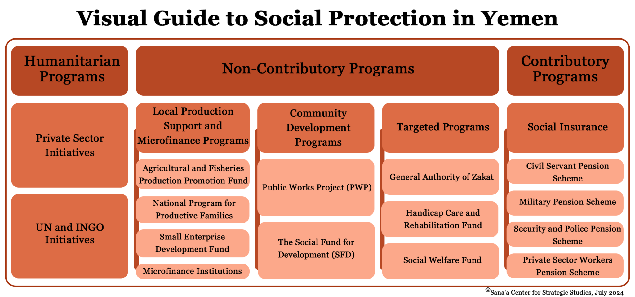From Vulnerability to Empowerment: The Future of Social Protection in ...